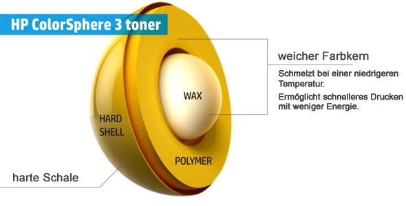 HP ColorSphere 3 Technologie