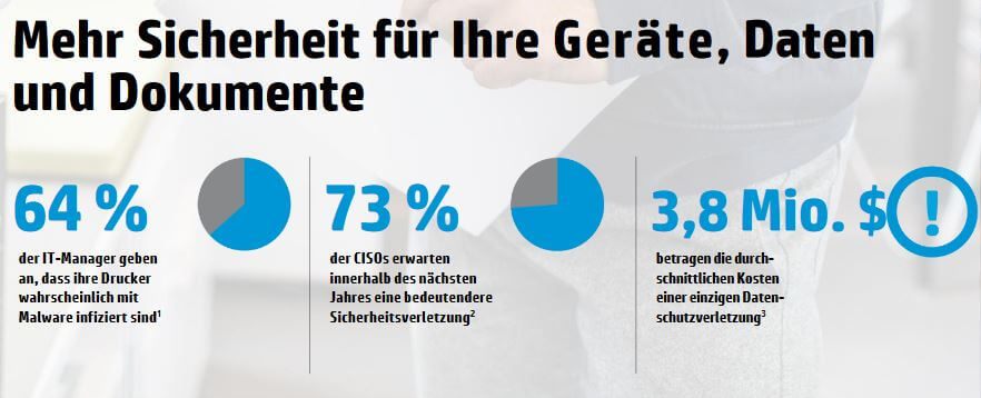 HP Sicherheit beim Drucken, Scannen und Kopieren 1