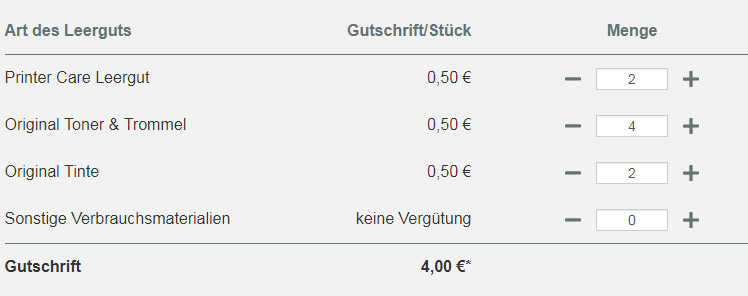 Toner Leergut Ankauf